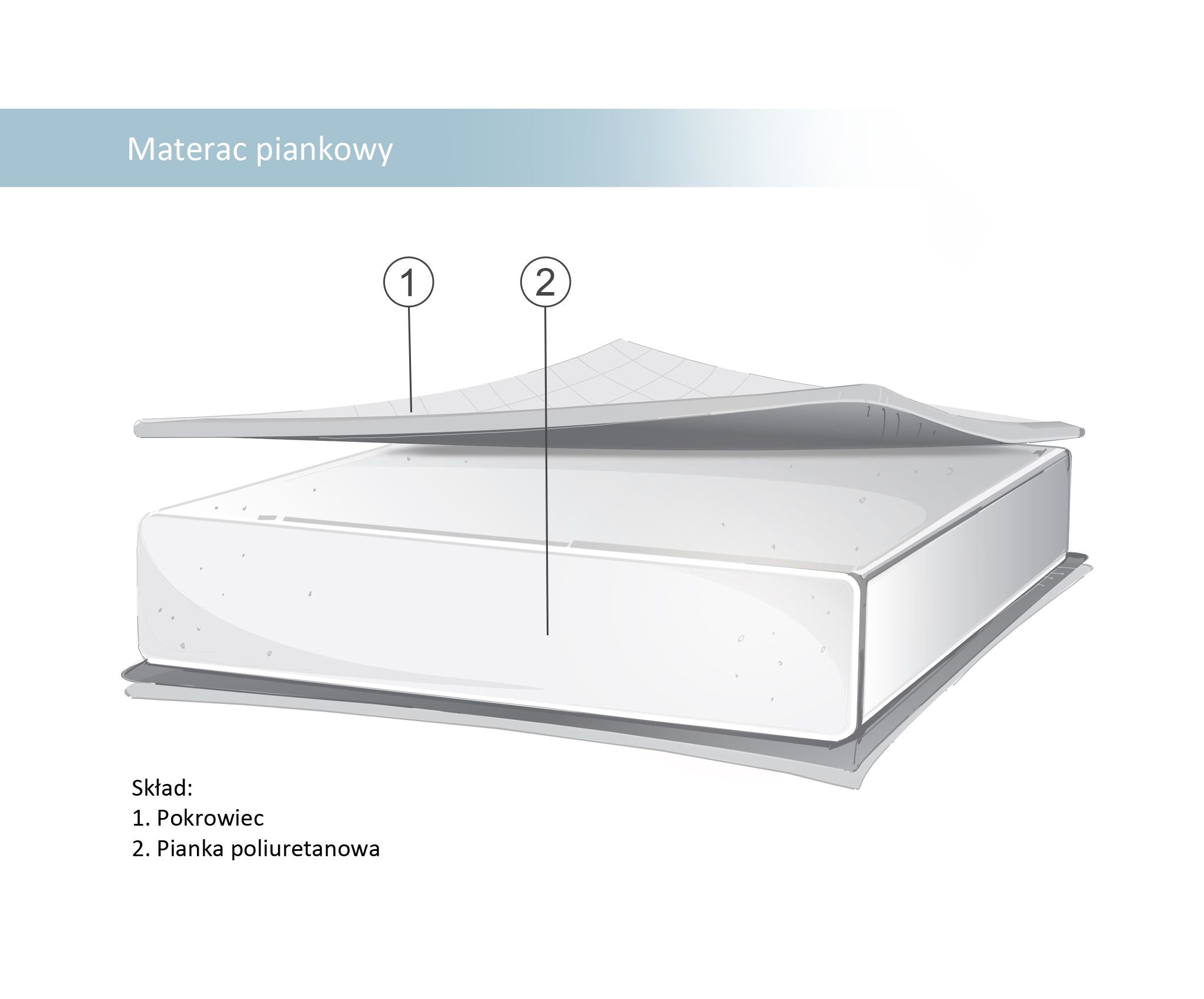 Foam mattress for cot 120x60cm